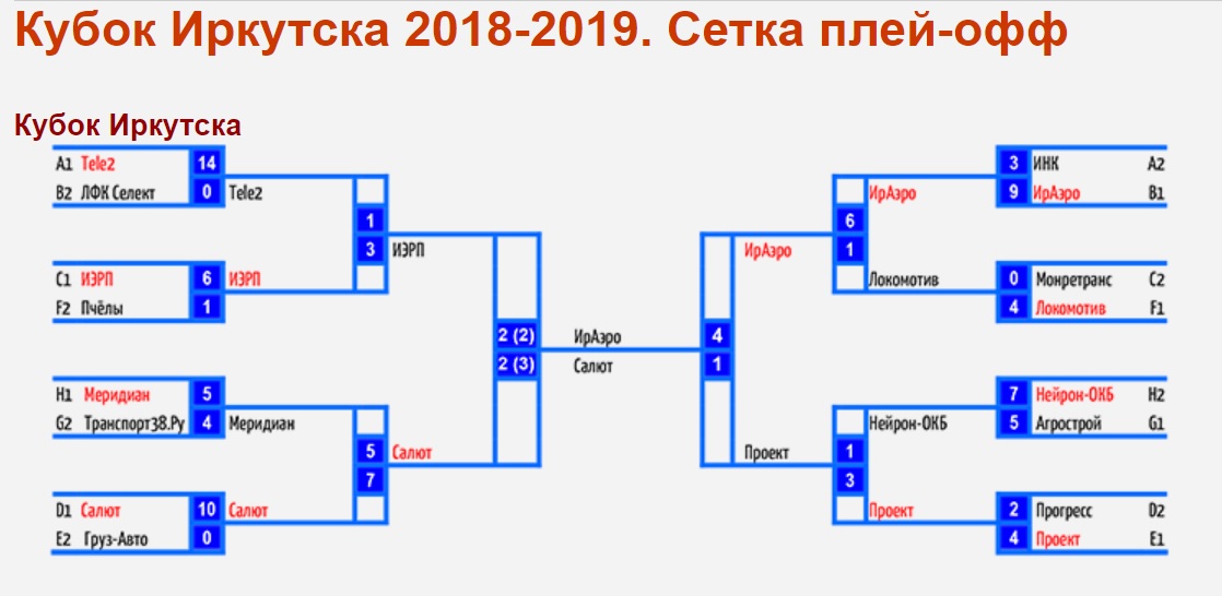 Кубок Иркутска Плей офф